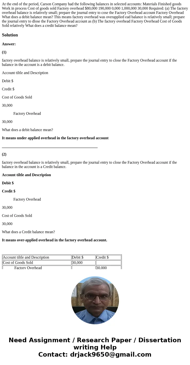 At the end of the period, Carson Company had the following balances in selected accounts: Materials Finished goods Work in process Cost of goods sold Factory o  At the end of the period, Carson Company had the following balances in selected accounts: Materials Finished goods Work in process Cost of goods sold Factory o