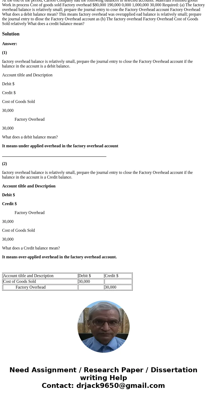 At the end of the period, Carson Company had the following balances in selected accounts: Materials Finished goods Work in process Cost of goods sold Factory o  At the end of the period, Carson Company had the following balances in selected accounts: Materials Finished goods Work in process Cost of goods sold Factory o