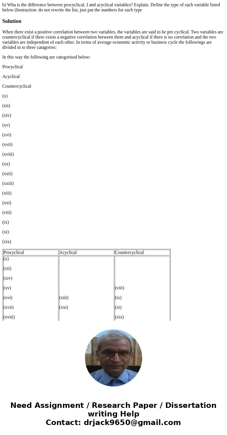 b) Wha is the difference between procyclical, I and acyclical variables? Explain. Define the type of each variable listed below (Instruction: do not rewrite th  b) Wha is the difference between procyclical, I and acyclical variables? Explain. Define the type of each variable listed below (Instruction: do not rewrite th