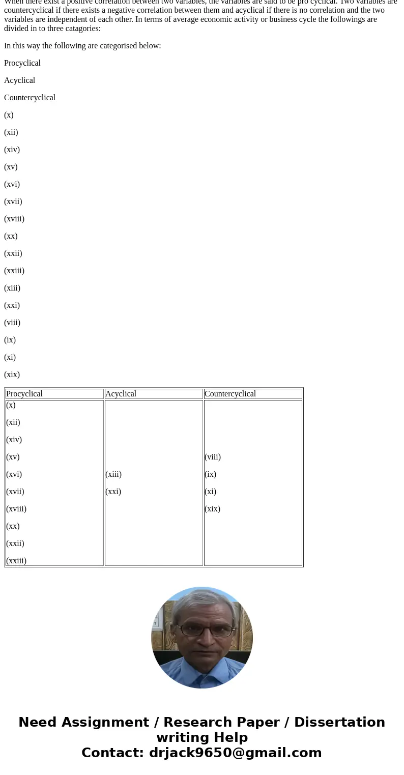 b) Wha is the difference between procyclical, I and acyclical variables? Explain. Define the type of each variable listed below (Instruction: do not rewrite th  b) Wha is the difference between procyclical, I and acyclical variables? Explain. Define the type of each variable listed below (Instruction: do not rewrite th