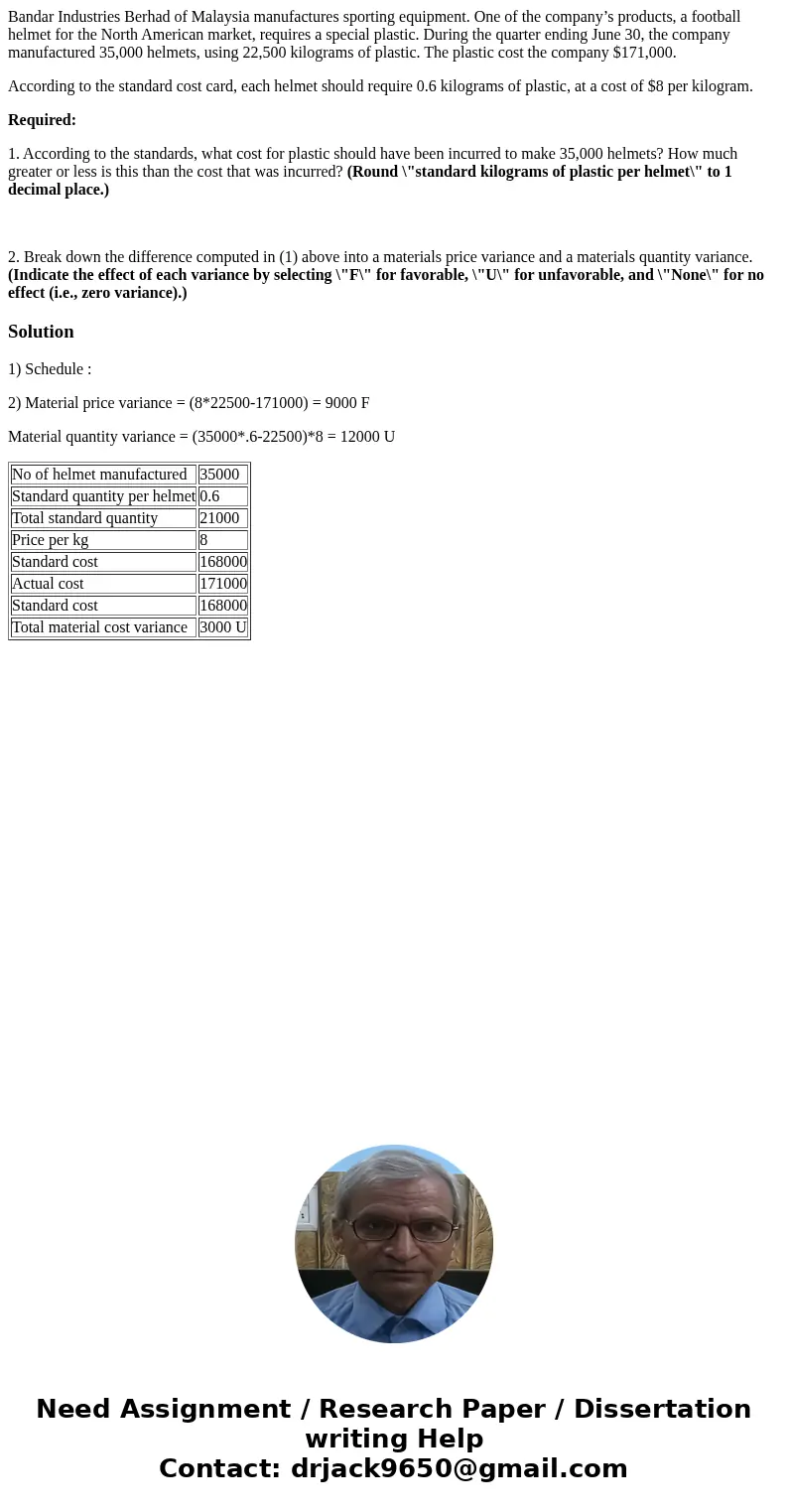 Bandar Industries Berhad of Malaysia manufactures sporting equipment. One of the company’s products, a football helmet for the North American market, requires a
