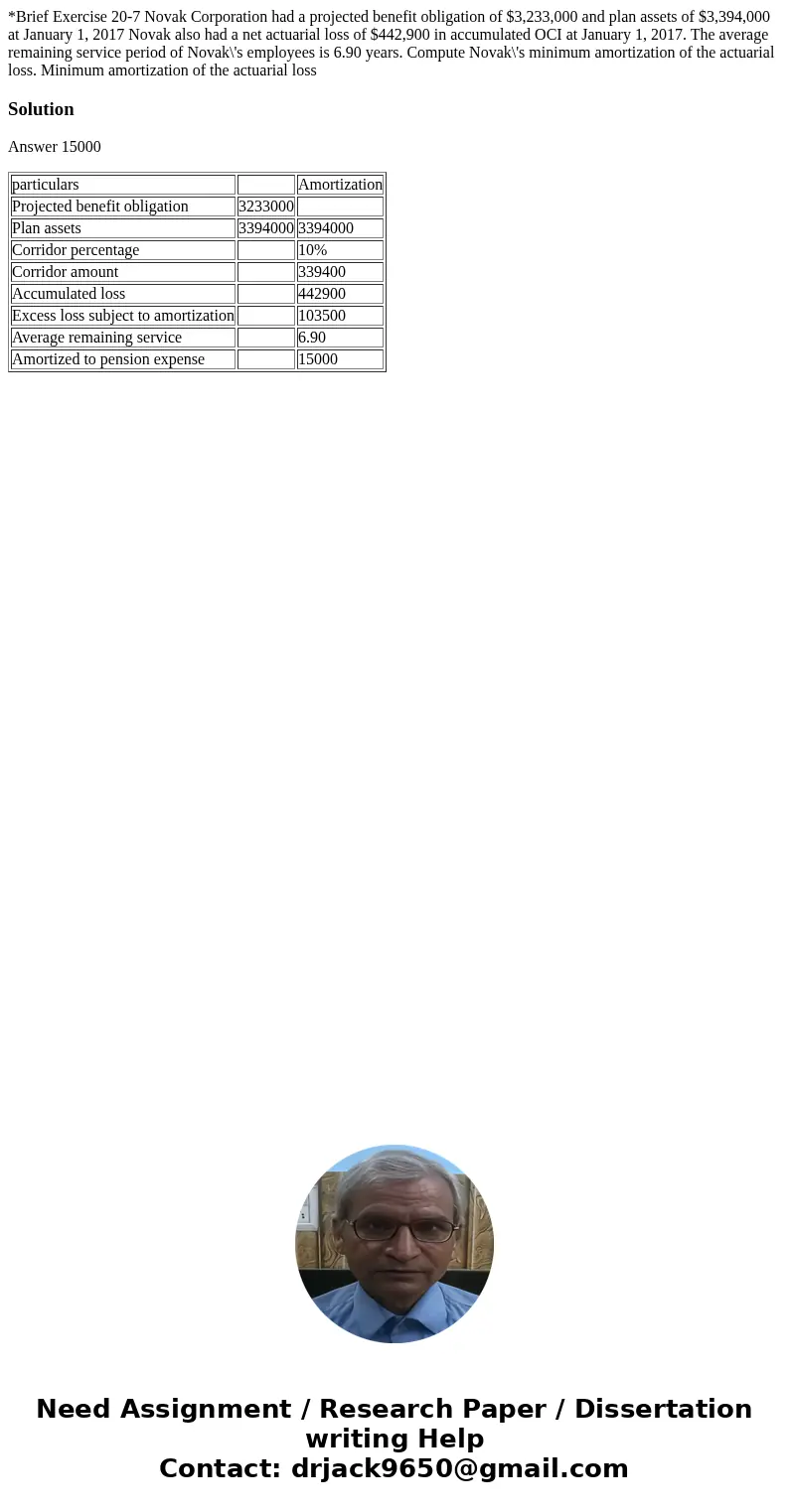 *Brief Exercise 20-7 Novak Corporation had a projected benefit obligation of $3,233,000 and plan assets of $3,394,000 at January 1, 2017 Novak also had a net a  *Brief Exercise 20-7 Novak Corporation had a projected benefit obligation of $3,233,000 and plan assets of $3,394,000 at January 1, 2017 Novak also had a net a