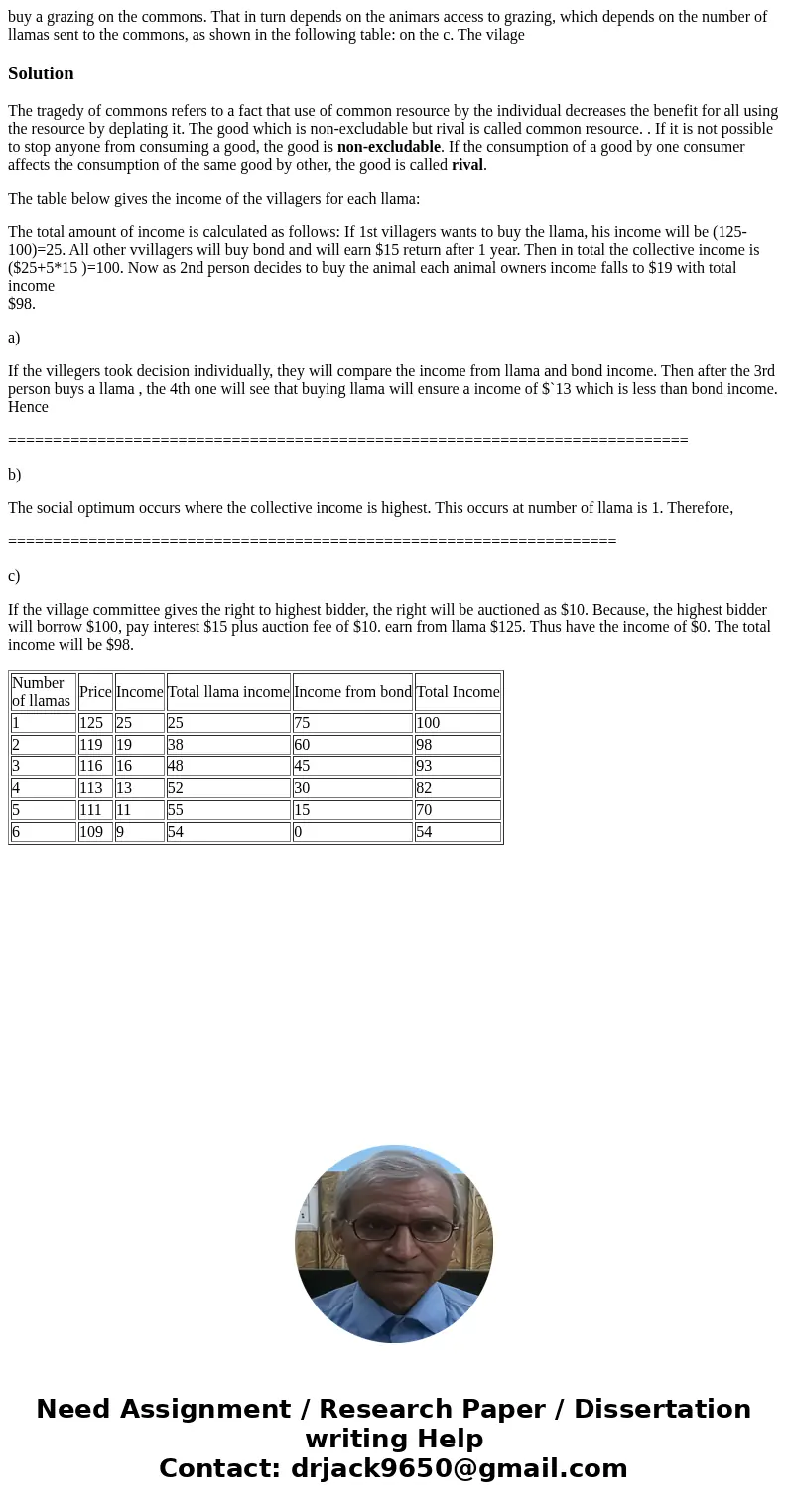 buy a grazing on the commons. That in turn depends on the animars access to grazing, which depends on the number of llamas sent to the commons, as shown in the  buy a grazing on the commons. That in turn depends on the animars access to grazing, which depends on the number of llamas sent to the commons, as shown in the