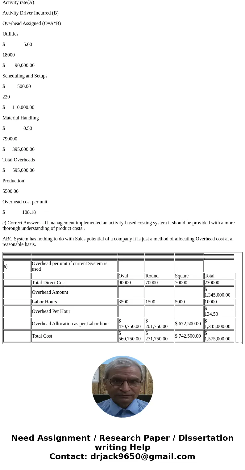Churchill Products is considering updating its cost system to an activity-based costing system and is interested in understanding the effects. The company’s cos