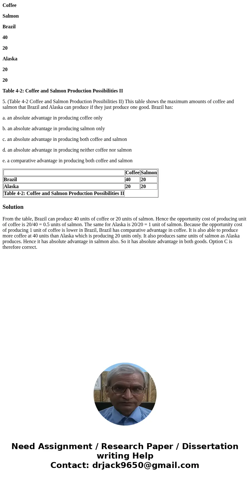 Coffee Salmon Brazil 40 20 Alaska 20 20 Table 4-2: Coffee and Salmon Production Possibilities II 5. (Table 4-2 Coffee and Salmon Production Possibilities II) Th