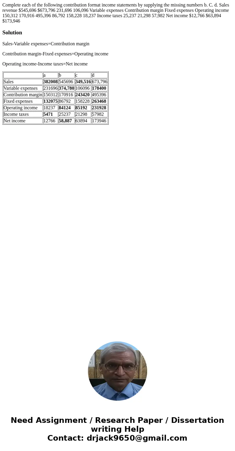 Complete each of the following contribution format income statements by supplying the missing numbers b. C. d. Sales revenue $545,696 $673,796 231,696 106,096   Complete each of the following contribution format income statements by supplying the missing numbers b. C. d. Sales revenue $545,696 $673,796 231,696 106,096