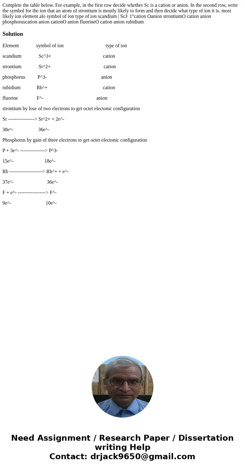 Complete the table below. For example, in the first row decide whether Sc is a cation or anion. In the second row, write the symbol for the ion that an atom of  Complete the table below. For example, in the first row decide whether Sc is a cation or anion. In the second row, write the symbol for the ion that an atom of