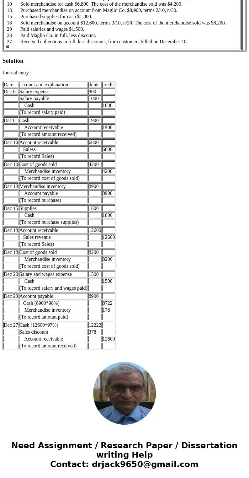 Comprehensive Problem 5 (Part Level Submission) Debit Credit (a) Date Account Titles and Explanation Debit Credit Dec. 6 (To record sales revenue.) (To record c