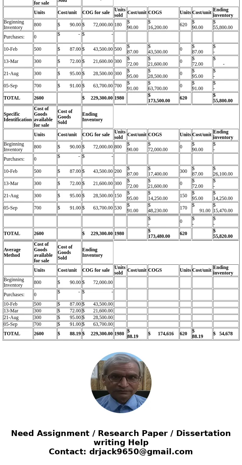  Conned . Sign In ? | ? https://newcomedinledicationcorre nowyconne thtml blem 64A Jan. 1 Beeinning Feb. 1 Purchase Mar. 13 Purchase Mar. 15 Sales Aug. 21 Purch