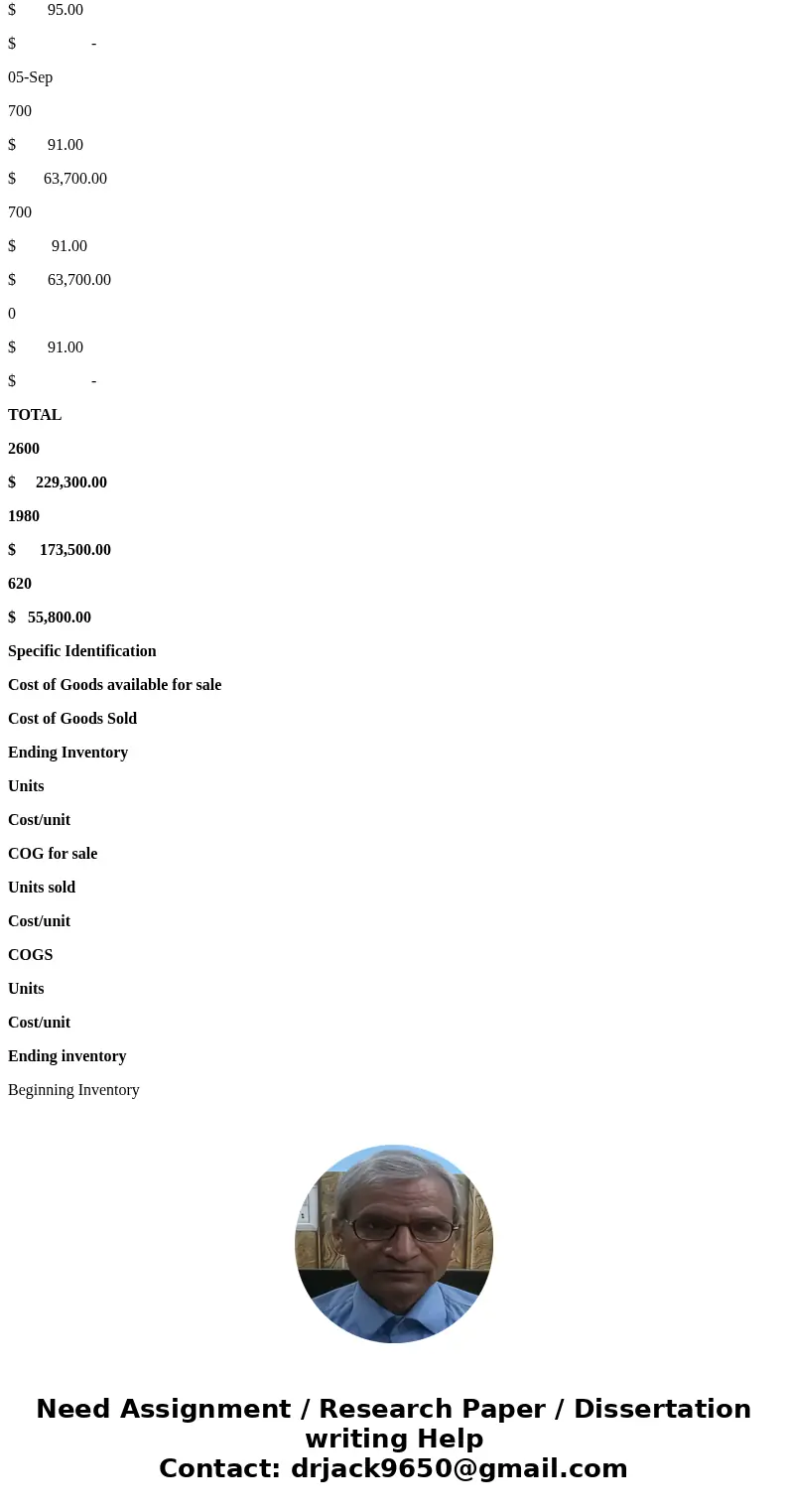  Conned . Sign In ? | ? https://newcomedinledicationcorre nowyconne thtml blem 64A Jan. 1 Beeinning Feb. 1 Purchase Mar. 13 Purchase Mar. 15 Sales Aug. 21 Purch