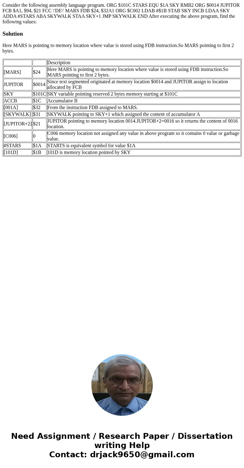 Consider the following assembly language program. ORG $101C STARS EQU $1A SKY RMB2 ORG $0014 JUPITOR FCB $A1, $94, $21 FCC \'DE\' MARS FDB $24, $32A1 ORG $C002  Consider the following assembly language program. ORG $101C STARS EQU $1A SKY RMB2 ORG $0014 JUPITOR FCB $A1, $94, $21 FCC \'DE\' MARS FDB $24, $32A1 ORG $C002