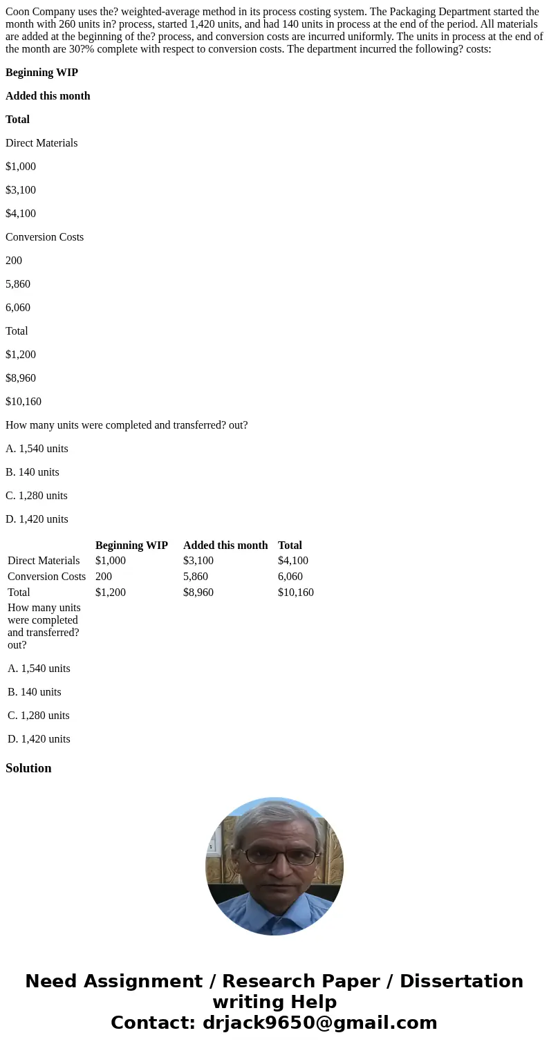 Coon Company uses the? weighted-average method in its process costing system. The Packaging Department started the month with 260 units in? process, started 1,4