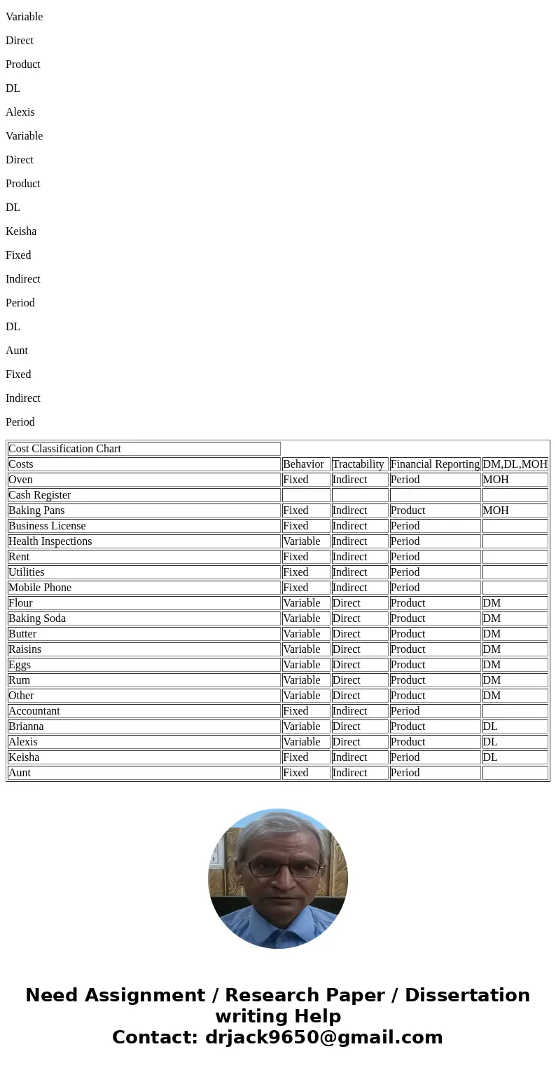  Cost Classification (Assignment #1) Her first action plan was to list all the key products or items that she would need to start the business. Keisha\'s list i
