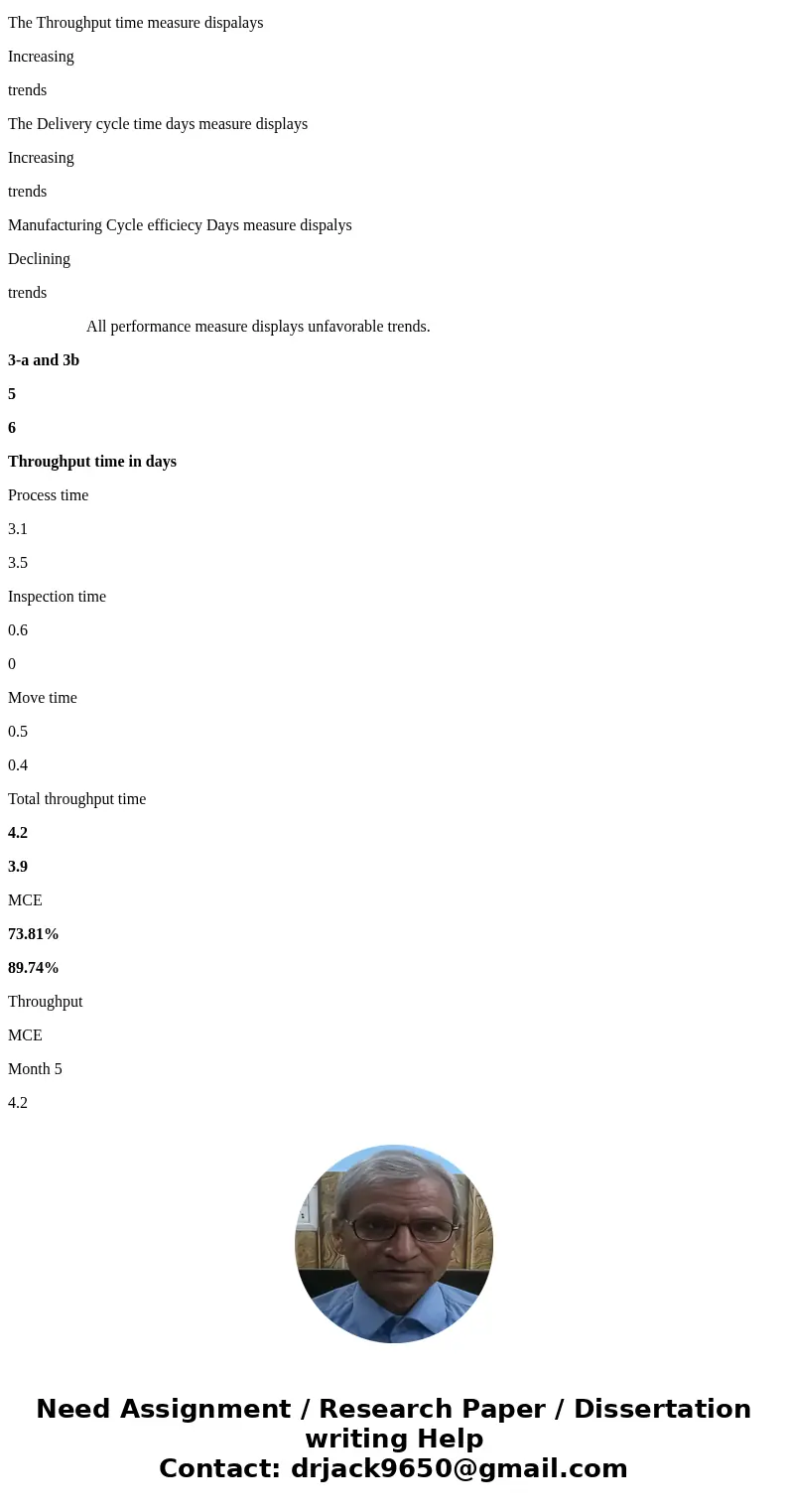  DataSpan, Inc, automated its plant at the start of the current year and installed a flexible manufacturing system. The company is also evaluating its suppliers