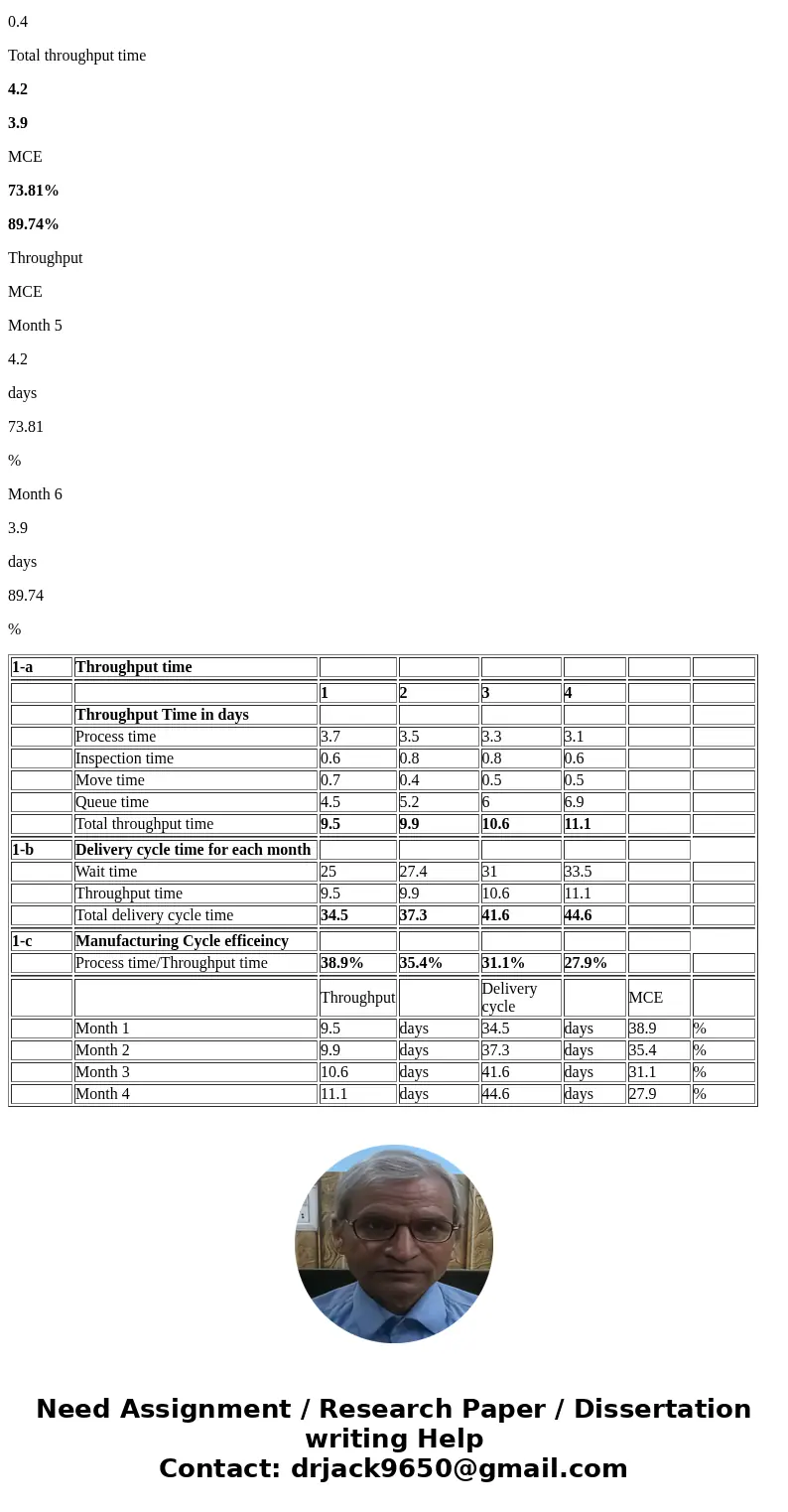  DataSpan, Inc, automated its plant at the start of the current year and installed a flexible manufacturing system. The company is also evaluating its suppliers