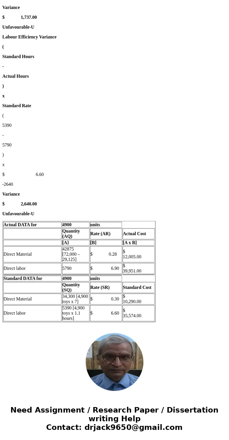  Dawson Toys, Ltd., produces a toy called the Maze. The company has recently established a standard cost system to help control costs and has established the fo