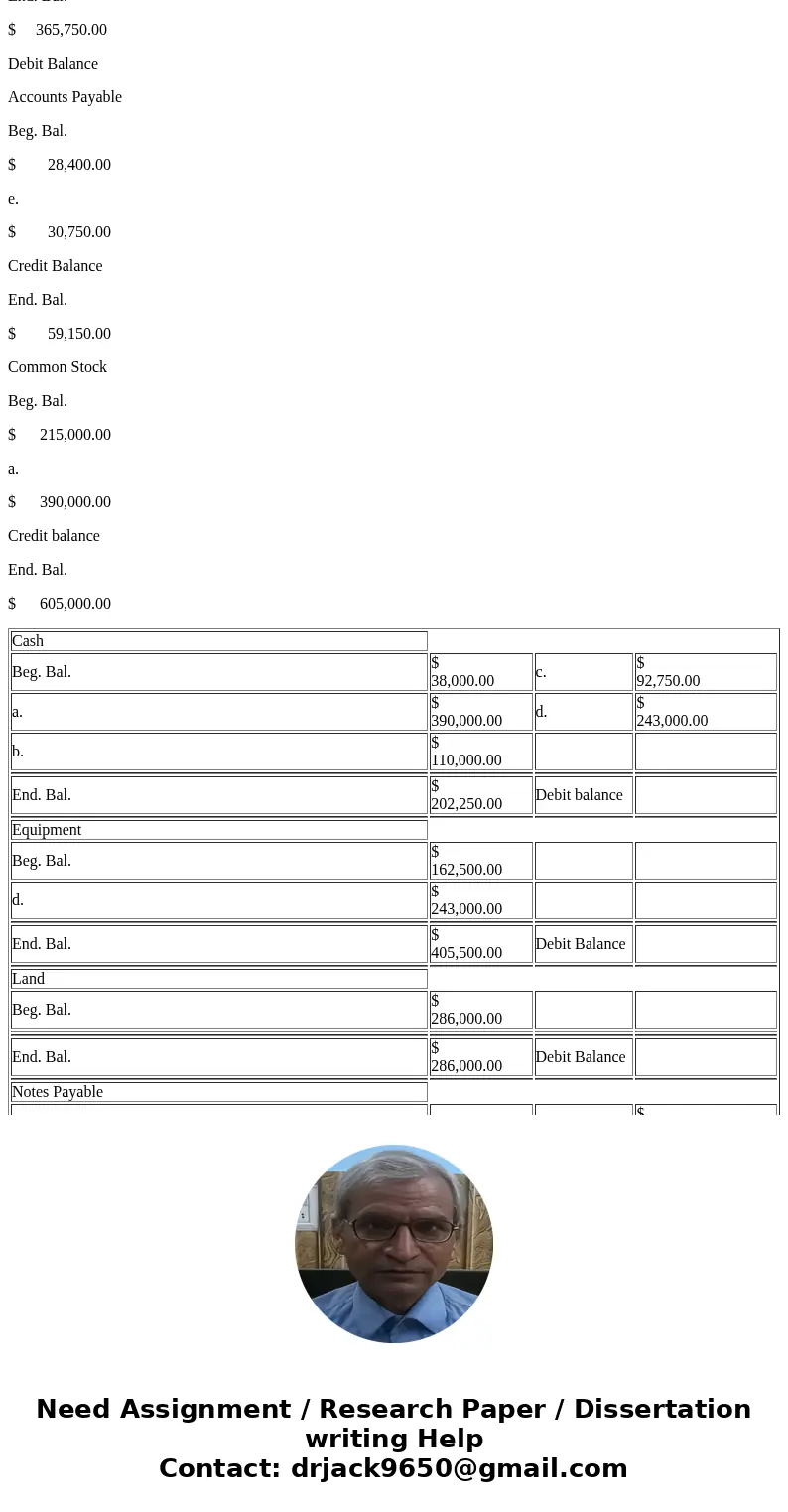 Deliberate Speed Corporation (DSC) was incorporated as a private company. The company’s accounts included the following at June 30: Supplies Summarize the journ