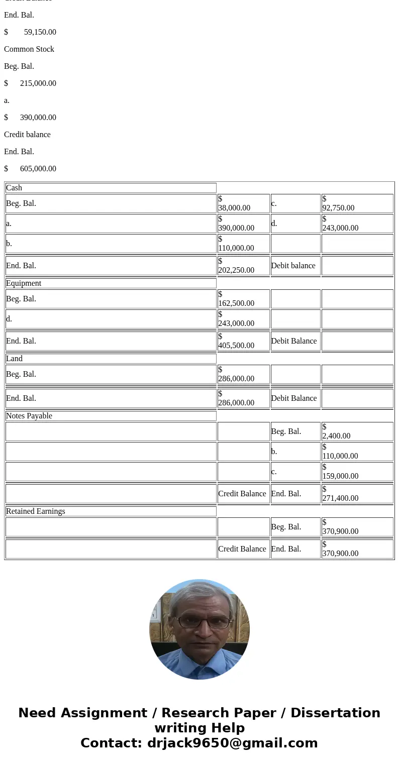 Deliberate Speed Corporation (DSC) was incorporated as a private company. The company’s accounts included the following at June 30: Supplies Summarize the journ