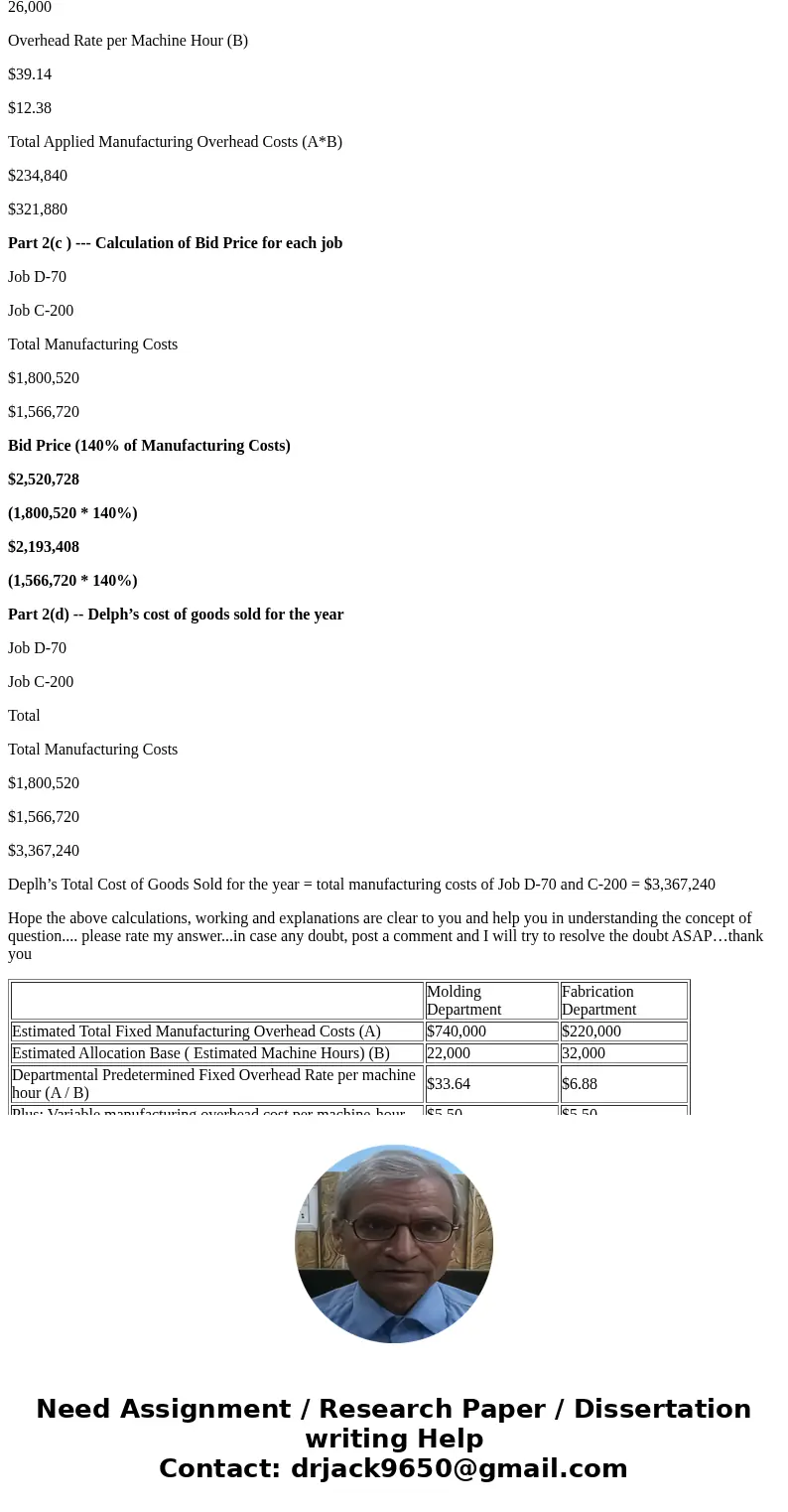 Delph Company uses a job-order costing system and has two manufacturing departments—Molding and Fabrication. The company provided the following estimates at the
