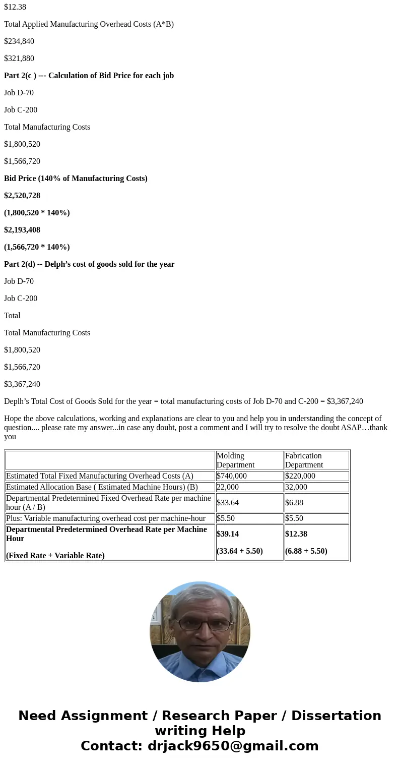 Delph Company uses a job-order costing system and has two manufacturing departments—Molding and Fabrication. The company provided the following estimates at the