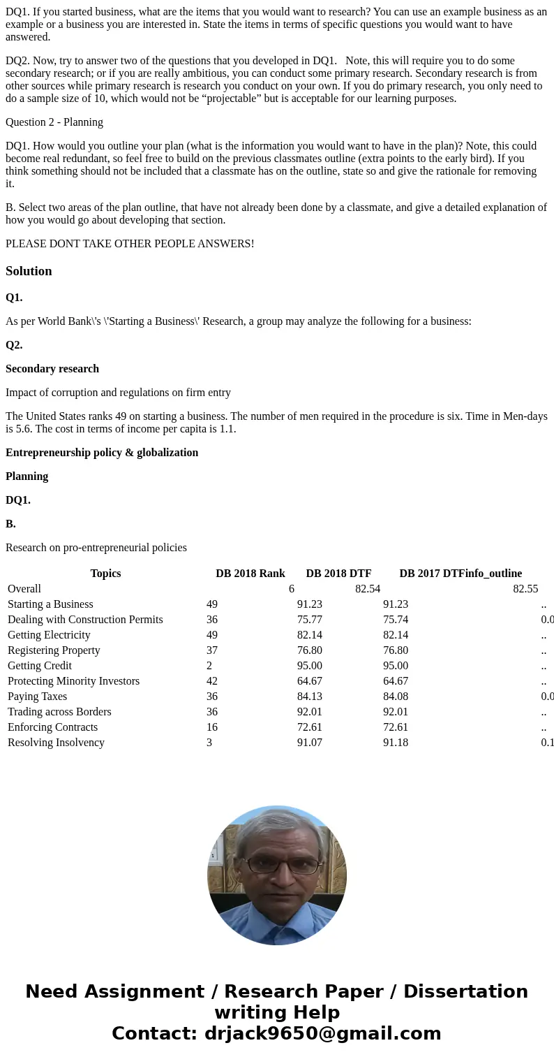 DQ1. If you started business, what are the items that you would want to research? You can use an example business as an example or a business you are interested DQ1. If you started business, what are the items that you would want to research? You can use an example business as an example or a business you are interested