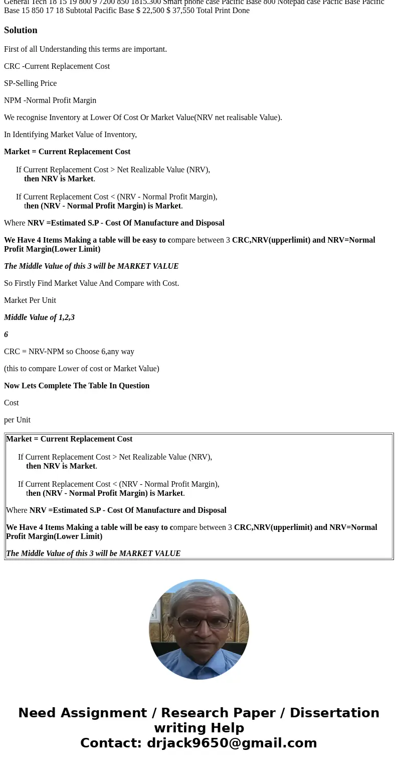 E10-9 (similar to) Question Help Case Curious Company sels cases for smart phones and notepad computers. Case Curious groups inventory by the device manufactur  E10-9 (similar to) Question Help Case Curious Company sels cases for smart phones and notepad computers. Case Curious groups inventory by the device manufactur