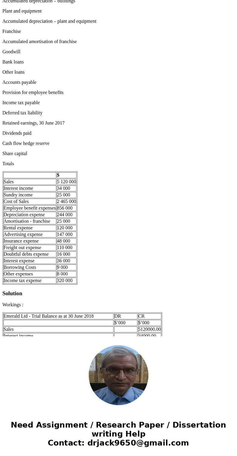 Emerald Ltd, a manufacturing company, commenced operations on 1 July 2016 by issuing 350 000 $5.00 shares, payable in full on application on a first-come, first Emerald Ltd, a manufacturing company, commenced operations on 1 July 2016 by issuing 350 000 $5.00 shares, payable in full on application on a first-come, first