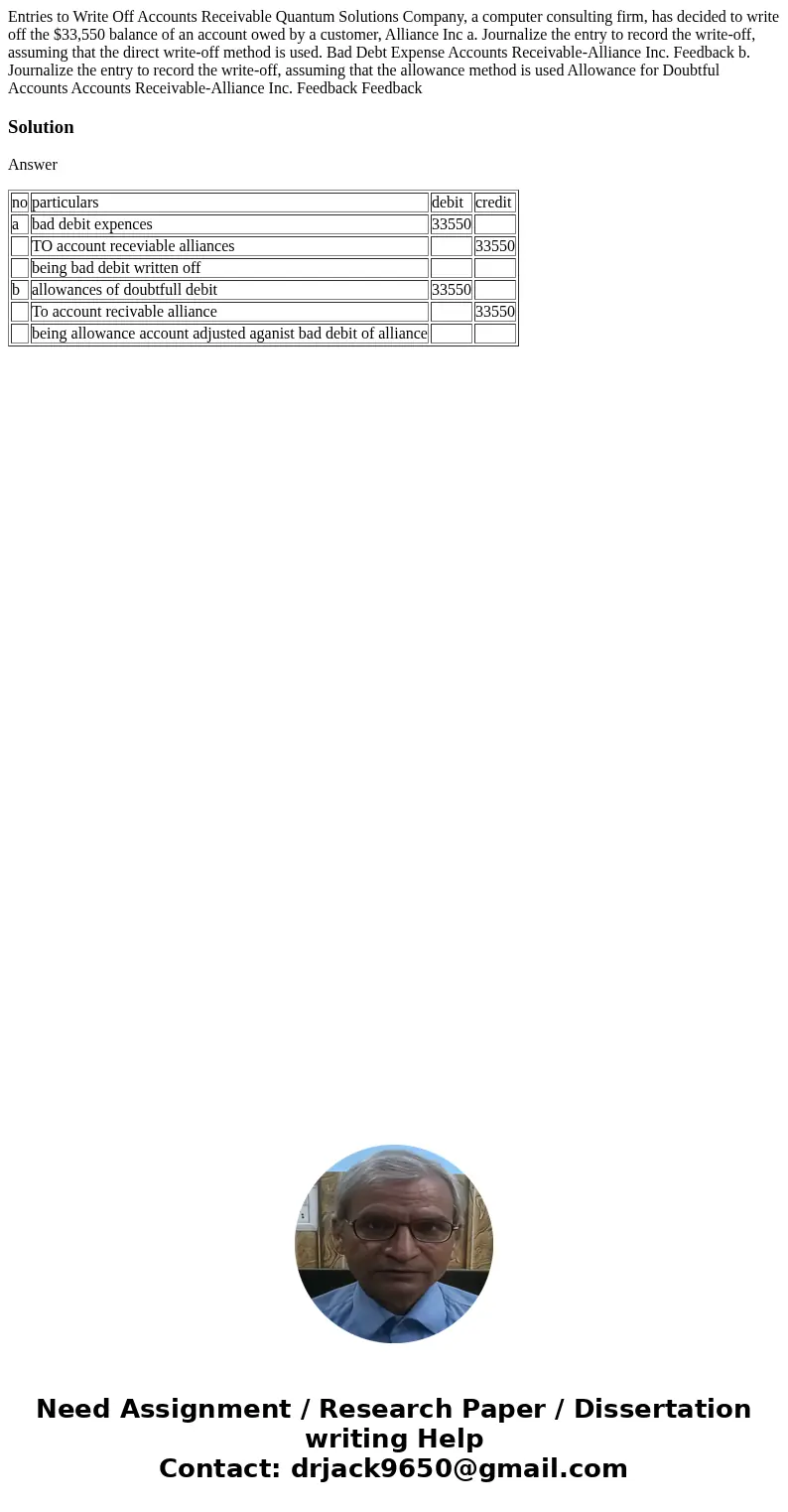  Entries to Write Off Accounts Receivable Quantum Solutions Company, a computer consulting firm, has decided to write off the $33,550 balance of an account owed