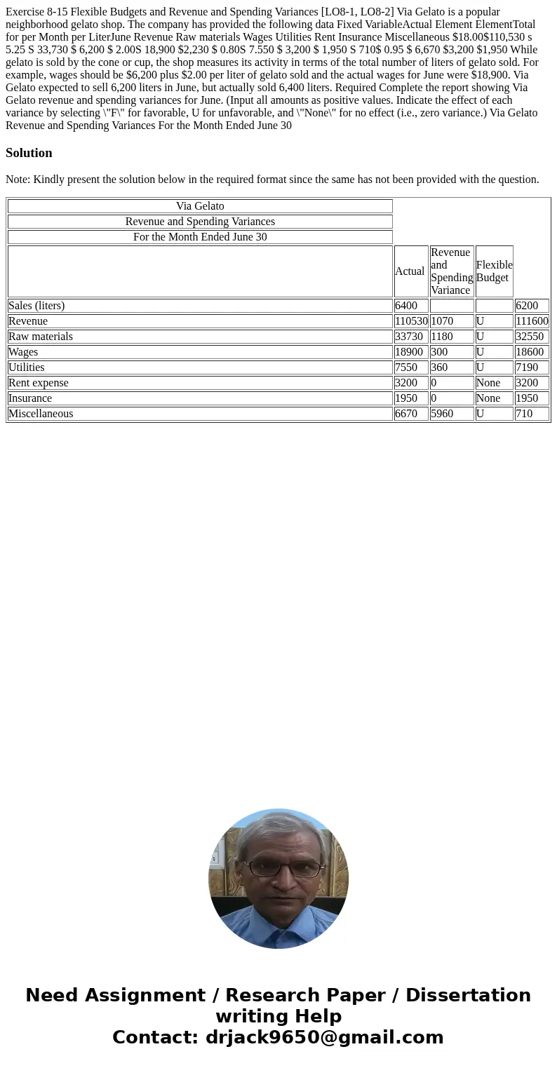  Exercise 8-15 Flexible Budgets and Revenue and Spending Variances [LO8-1, LO8-2] Via Gelato is a popular neighborhood gelato shop. The company has provided the