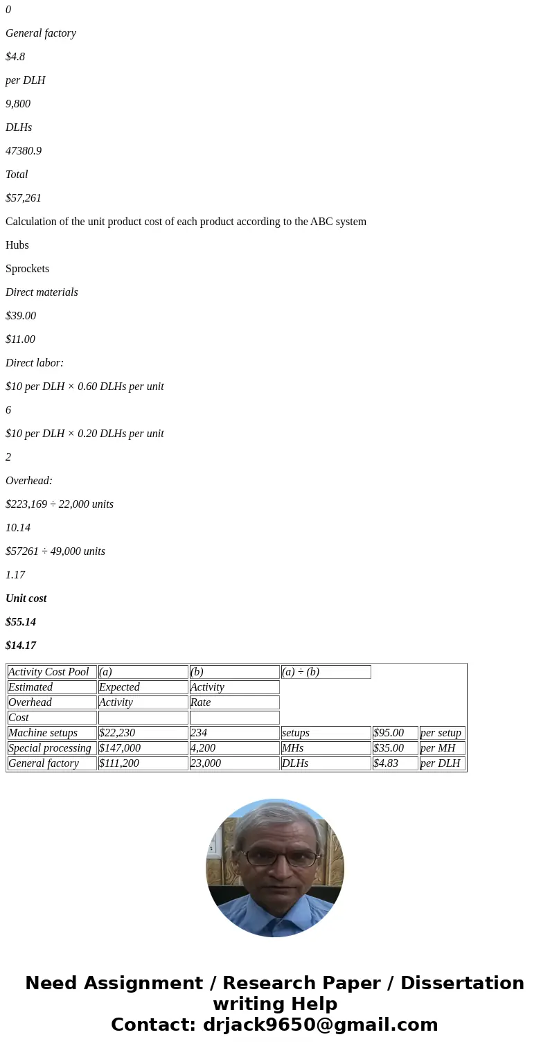 Fogerty Company makes two products—titanium Hubs and Sprockets. Data regarding the two products follow: Additional information about the company follows: Hubs r