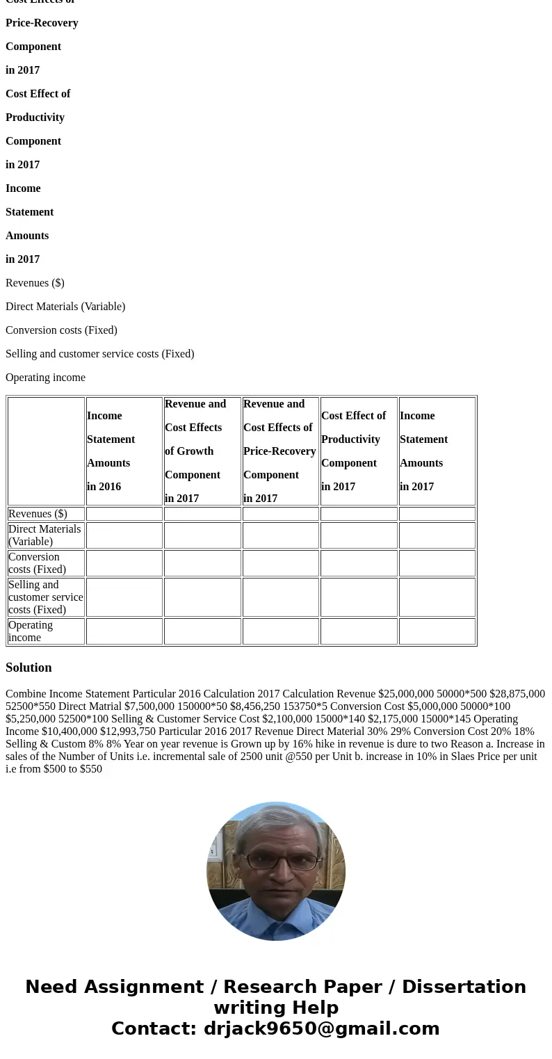 Following a strategy of product differentiation, Arseniq Company makes a high-end Appliance, XT15. Arseniq presents the following data for the years 2016 and 20 Following a strategy of product differentiation, Arseniq Company makes a high-end Appliance, XT15. Arseniq presents the following data for the years 2016 and 20
