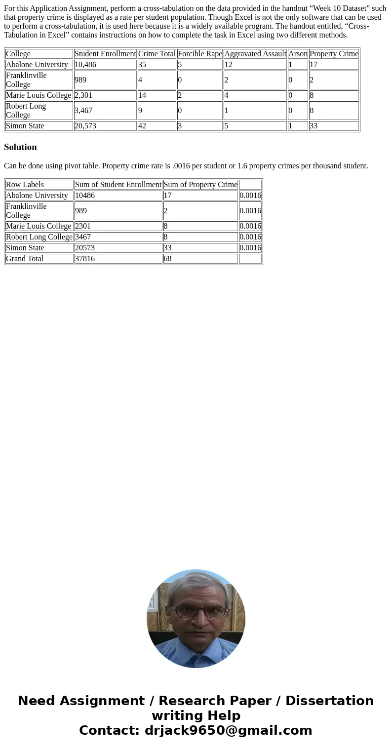 For this Application Assignment, perform a cross-tabulation on the data provided in the handout “Week 10 Dataset” such that property crime is displayed as a rat For this Application Assignment, perform a cross-tabulation on the data provided in the handout “Week 10 Dataset” such that property crime is displayed as a rat