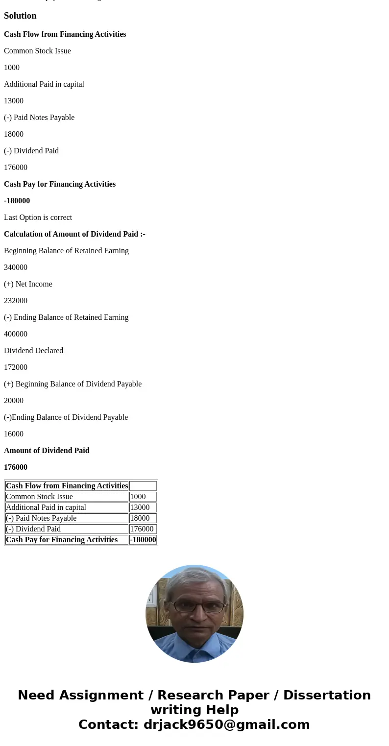  Fox Co. Balanon Sheot (BS), Income Statement and other 2020 SCF Info Is below Fax Co. Balance Sheet (BS), Income Statement and other 2020 SCF Info Income BS As