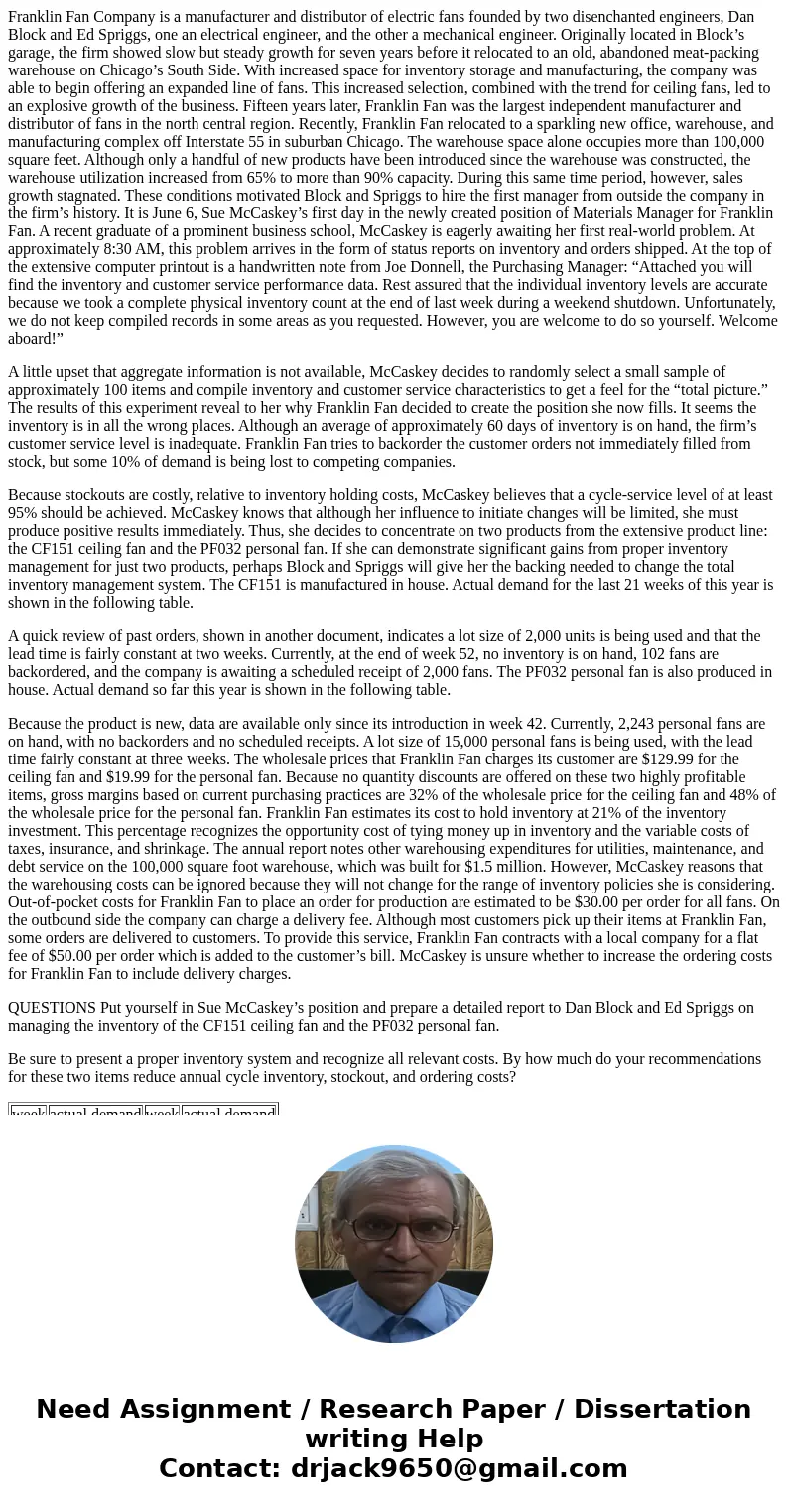 Franklin Fan Company is a manufacturer and distributor of electric fans founded by two disenchanted engineers, Dan Block and Ed Spriggs, one an electrical engin