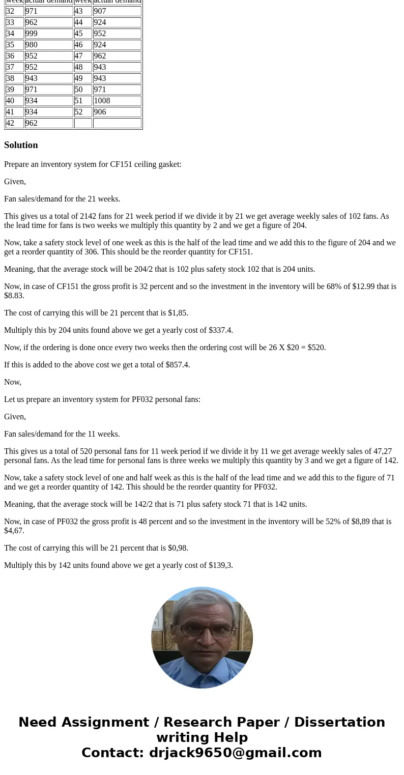 Franklin Fan Company is a manufacturer and distributor of electric fans founded by two disenchanted engineers, Dan Block and Ed Spriggs, one an electrical engin
