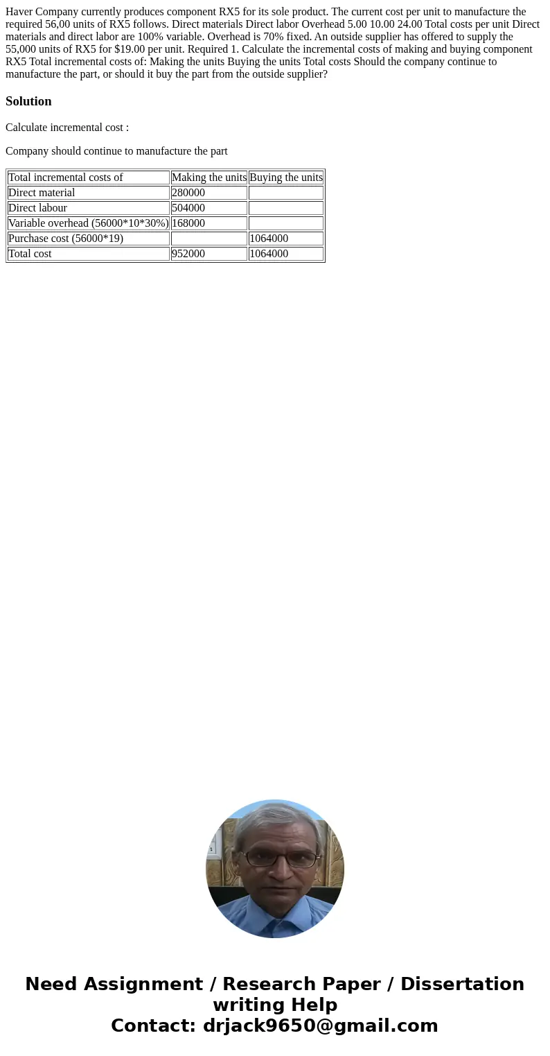 Haver Company currently produces component RX5 for its sole product. The current cost per unit to manufacture the required 56,00 units of RX5 follows. Direct m  Haver Company currently produces component RX5 for its sole product. The current cost per unit to manufacture the required 56,00 units of RX5 follows. Direct m
