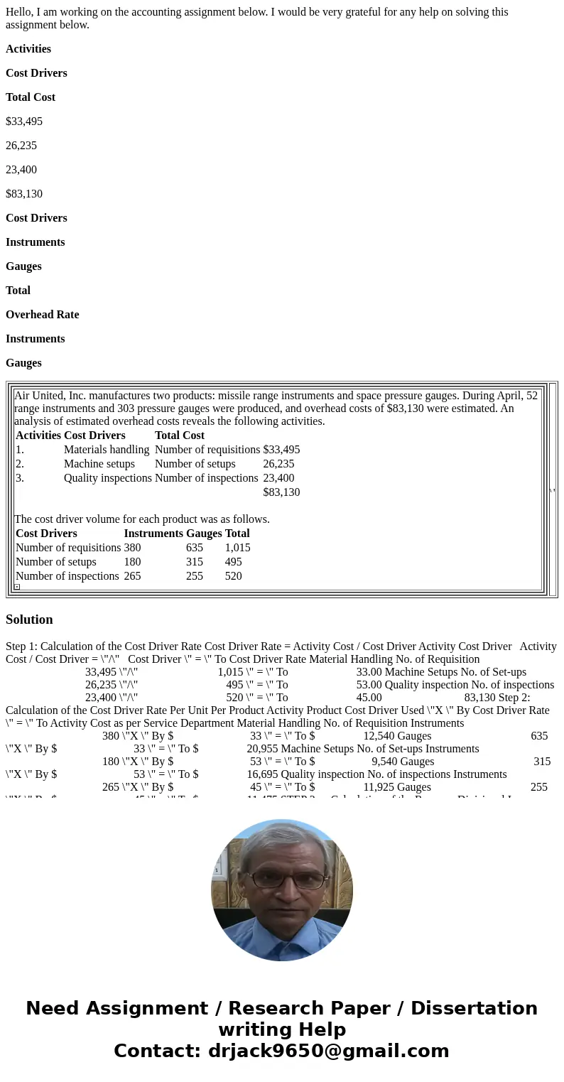 Hello, I am working on the accounting assignment below. I would be very grateful for any help on solving this assignment below. Activities Cost Drivers Total Co