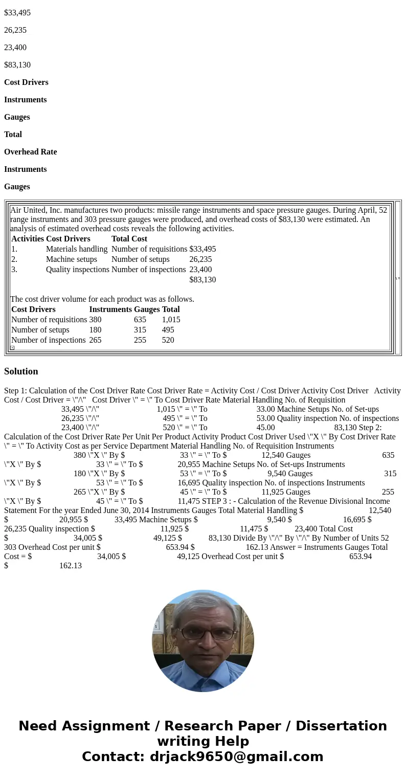 Hello, I am working on the accounting assignment below. I would be very grateful for any help on solving this assignment below. Activities Cost Drivers Total Co