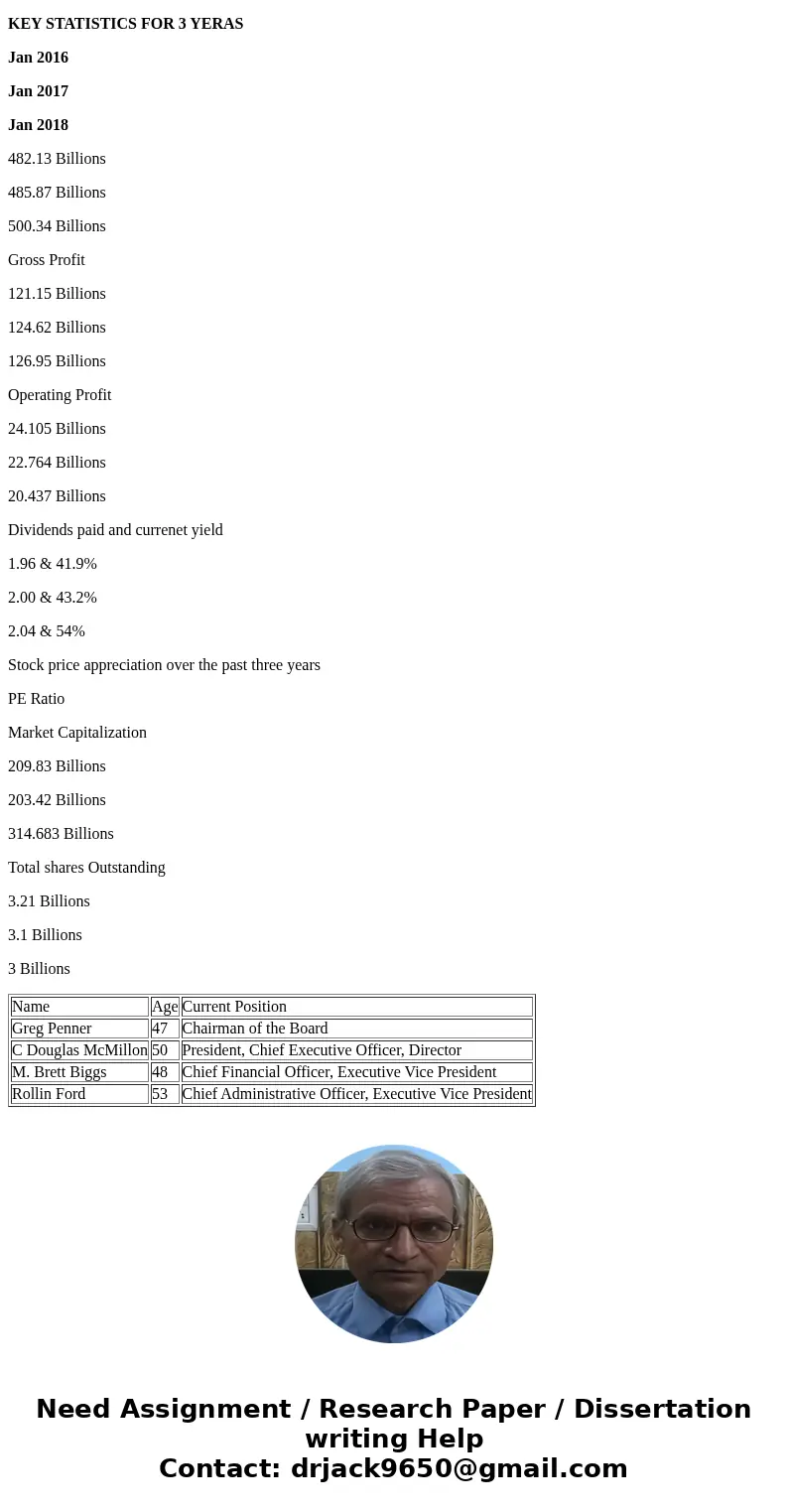 Help please the company name is Wal-Mart. can include margins and charts please. Thank you. Take your time please i have more than five days to submitit. Subjec