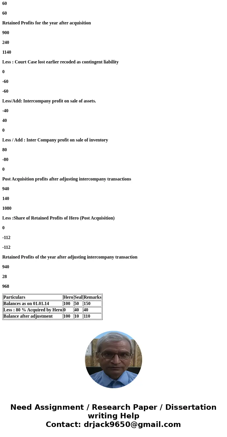 Hero is a trader. To be able to control the full spectrum of that market Hero acquired 80% of the voting shares of Seal. This transaction happened on 1st April 