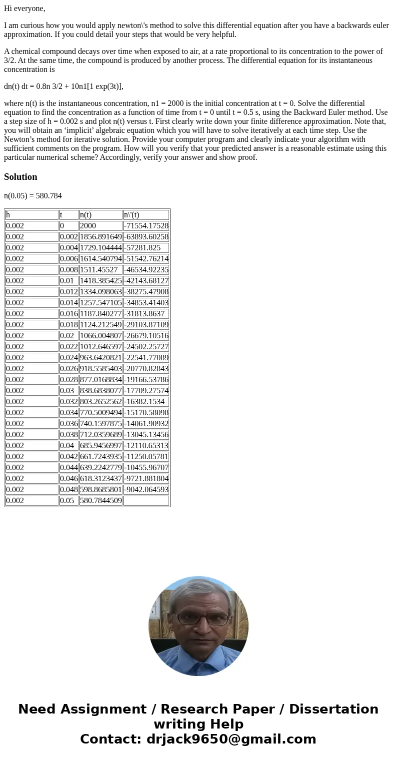 Hi everyone, I am curious how you would apply newton\'s method to solve this differential equation after you have a backwards euler approximation. If you could  Hi everyone, I am curious how you would apply newton\'s method to solve this differential equation after you have a backwards euler approximation. If you could