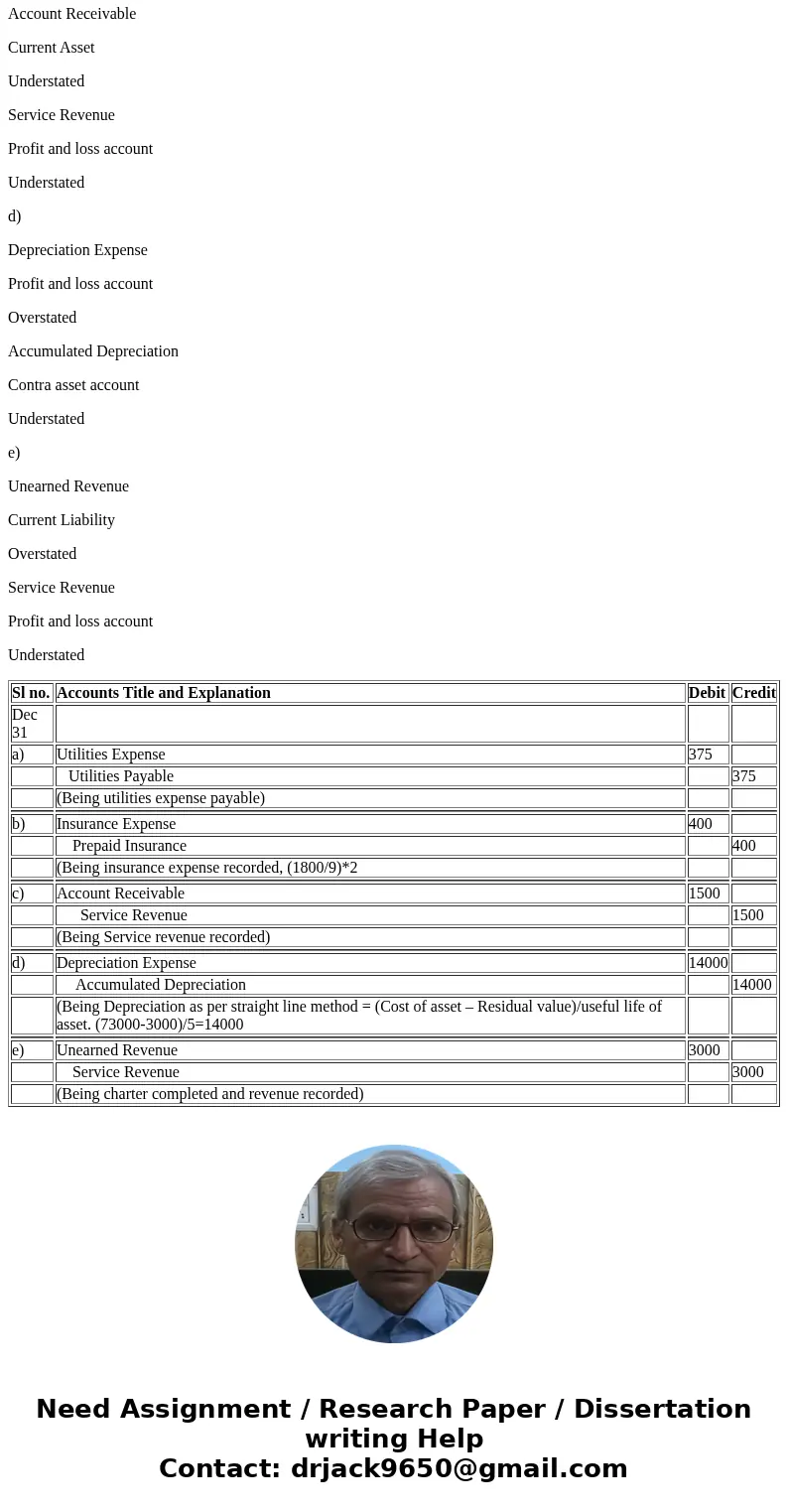 Homework: Week 3 - Chapter 03 problems HW Score: 21.8 score: 0.09 or 1 pt 2of5 (2complete P3-34A (similar to) Wilson Fishing Charters has collected the followi  Homework: Week 3 - Chapter 03 problems HW Score: 21.8 score: 0.09 or 1 pt 2of5 (2complete P3-34A (similar to) Wilson Fishing Charters has collected the followi