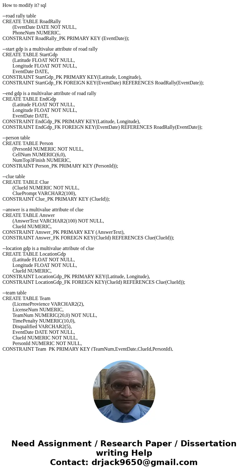 How to modify it? sql --road rally table CREATE TABLE RoadRally (EventDate DATE NOT NULL, PhoneNum NUMERIC, CONSTRAINT RoadRally_PK PRIMARY KEY (EventDate)); --