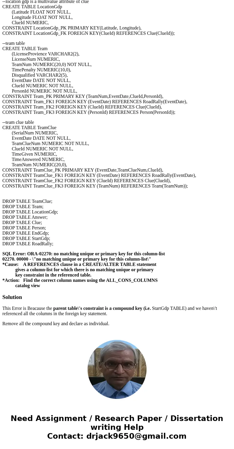 How to modify it? sql --road rally table CREATE TABLE RoadRally (EventDate DATE NOT NULL, PhoneNum NUMERIC, CONSTRAINT RoadRally_PK PRIMARY KEY (EventDate)); --