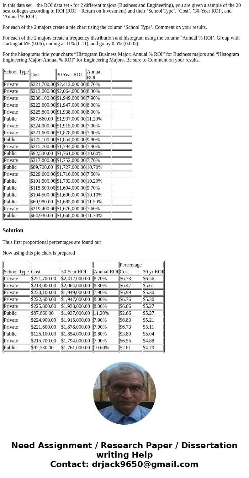 In this data set – the ROI data set - for 2 different majors (Business and Engineering), you are given a sample of the 20 best colleges according to ROI (ROI =  In this data set – the ROI data set - for 2 different majors (Business and Engineering), you are given a sample of the 20 best colleges according to ROI (ROI =