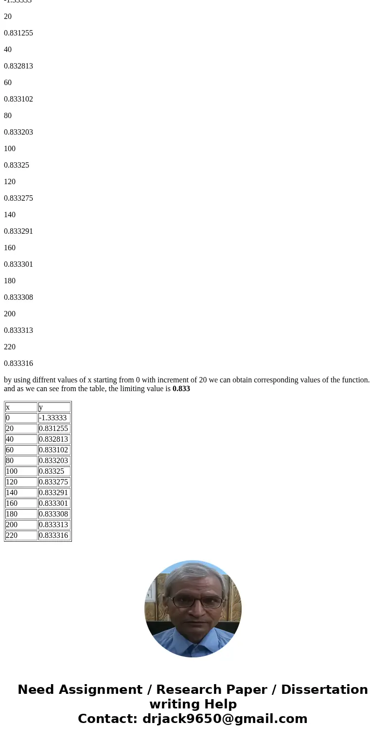 It is a fact that the function (5x2 8)/(6x2 + 6) has a limiting value. Use a table of values to estimate the limiting value. (Suggestion: We suggest starting th It is a fact that the function (5x2 8)/(6x2 + 6) has a limiting value. Use a table of values to estimate the limiting value. (Suggestion: We suggest starting th