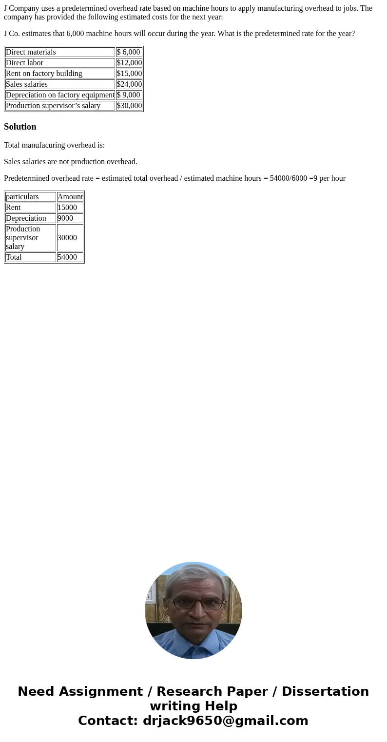 J Company uses a predetermined overhead rate based on machine hours to apply manufacturing overhead to jobs. The company has provided the following estimated co J Company uses a predetermined overhead rate based on machine hours to apply manufacturing overhead to jobs. The company has provided the following estimated co