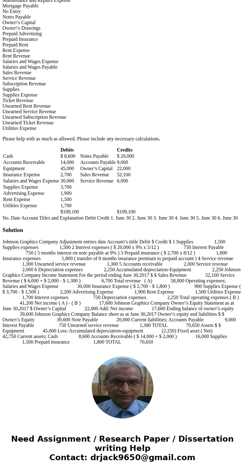 Johnson Graphics Company was organized on January 1, 2017, by Cameron Johnson. At the end of the first 6 months of operations, the trial balance contained the a Johnson Graphics Company was organized on January 1, 2017, by Cameron Johnson. At the end of the first 6 months of operations, the trial balance contained the a