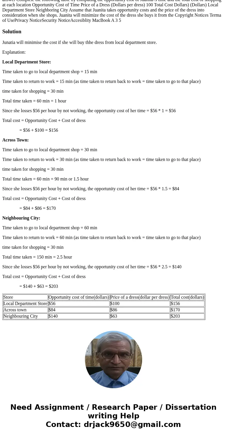 Local Department Store Across Town Neighboring City Travel Time Each way (Minutes) 15 Price of a Dress (Dollars per dress) 100 86 63 Duanita makes $56 an hour   Local Department Store Across Town Neighboring City Travel Time Each way (Minutes) 15 Price of a Dress (Dollars per dress) 100 86 63 Duanita makes $56 an hour
