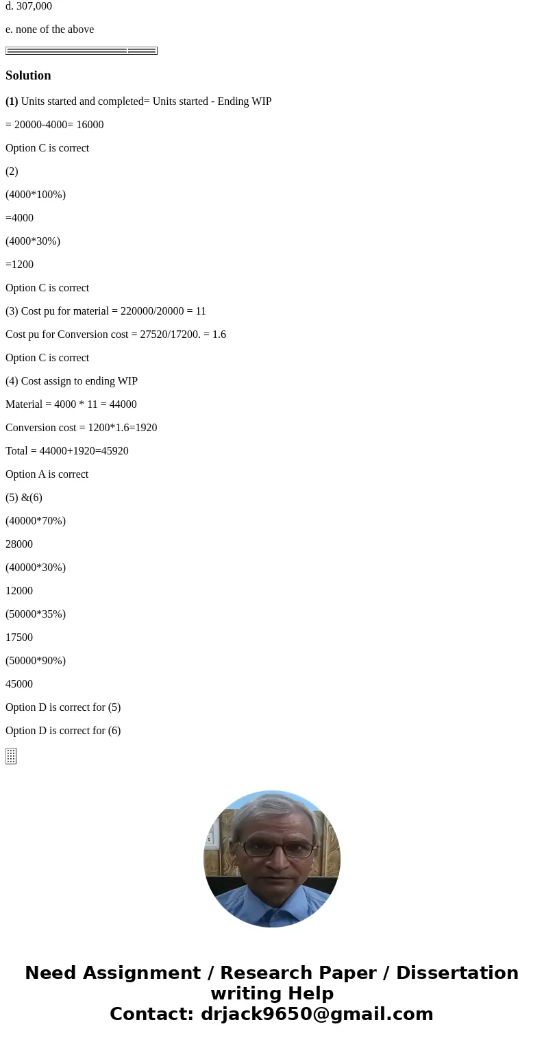 Mannassass Company manufactures chairs. The following information was given for the company: units, beginning work in process 0 units started 20,000 units compl Mannassass Company manufactures chairs. The following information was given for the company: units, beginning work in process 0 units started 20,000 units compl